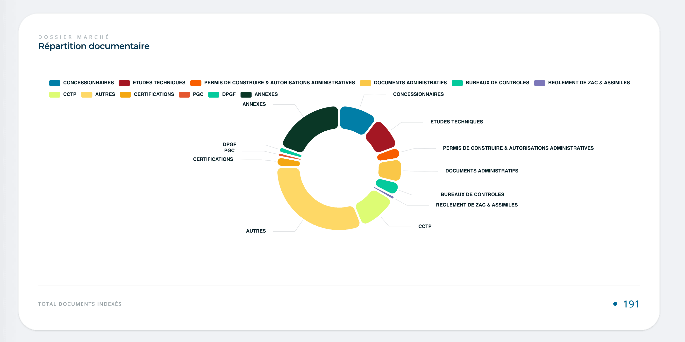 Visualisez votre dossier